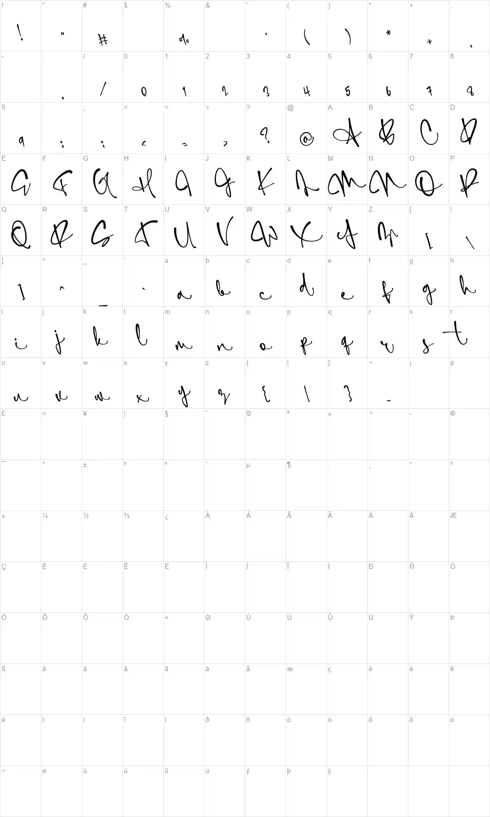 Simfony Signfont character map