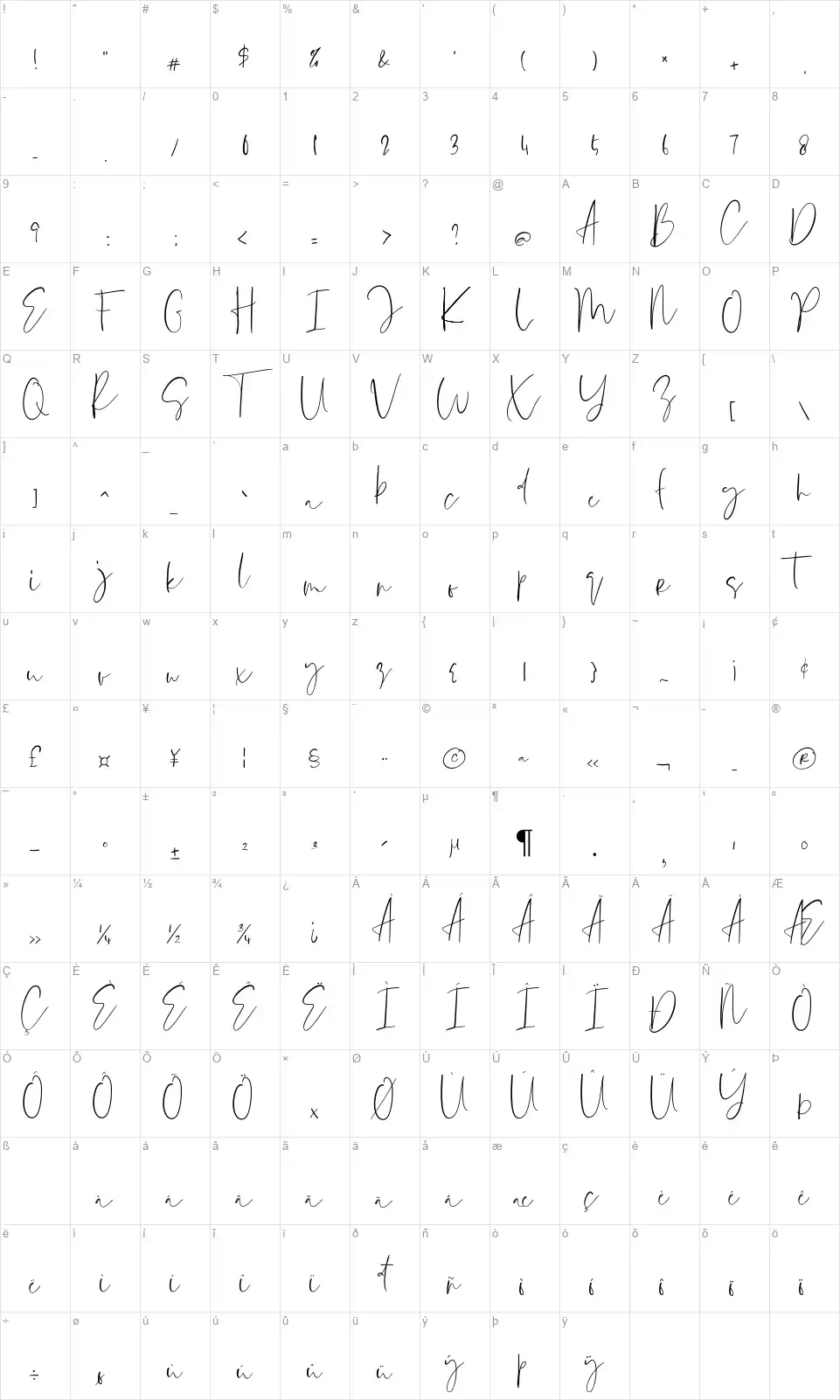 Singgiatafont character map