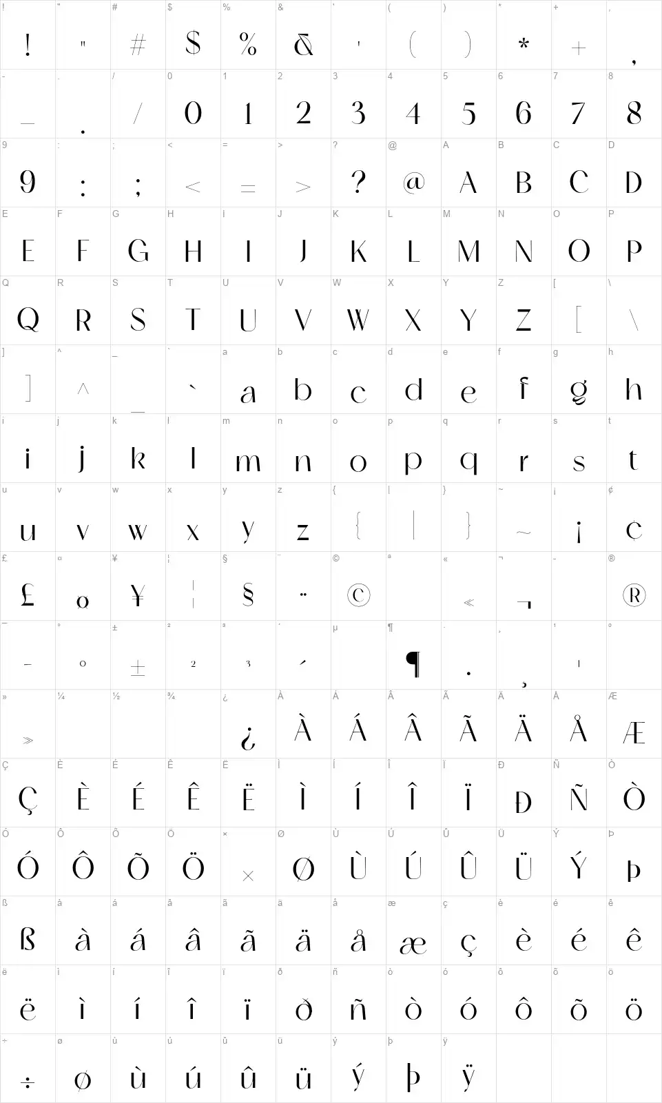 Skeinafont character map