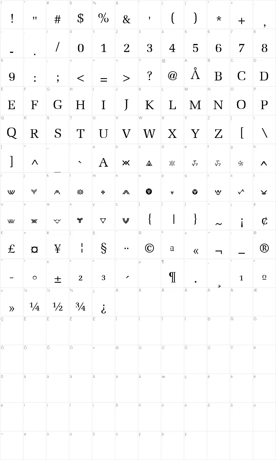 Stargatefont character map