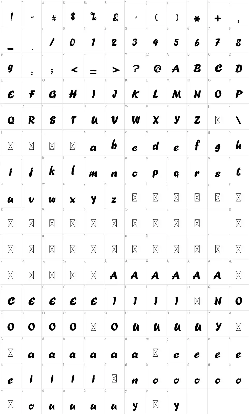 Startfont character map