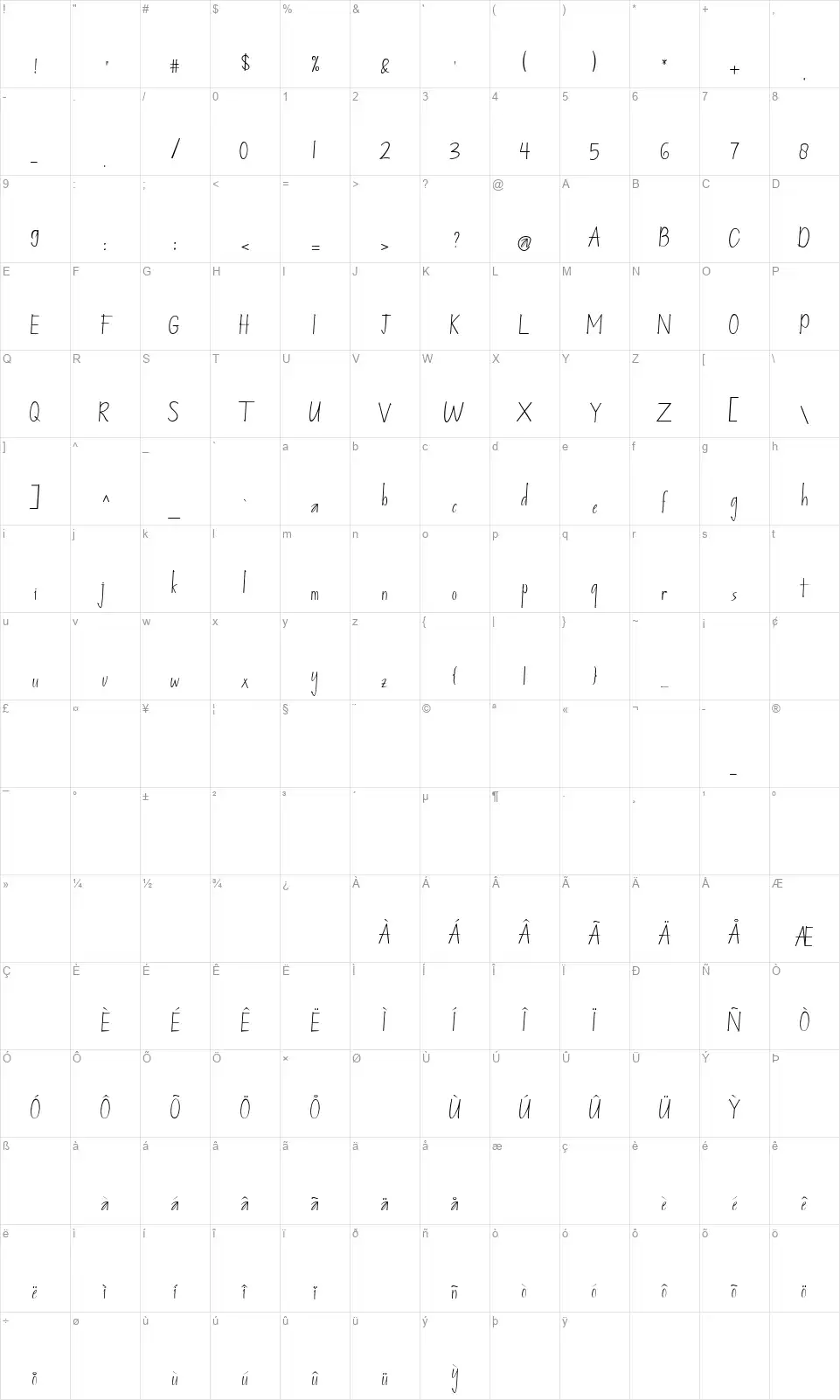 Straighforwatdfont character map