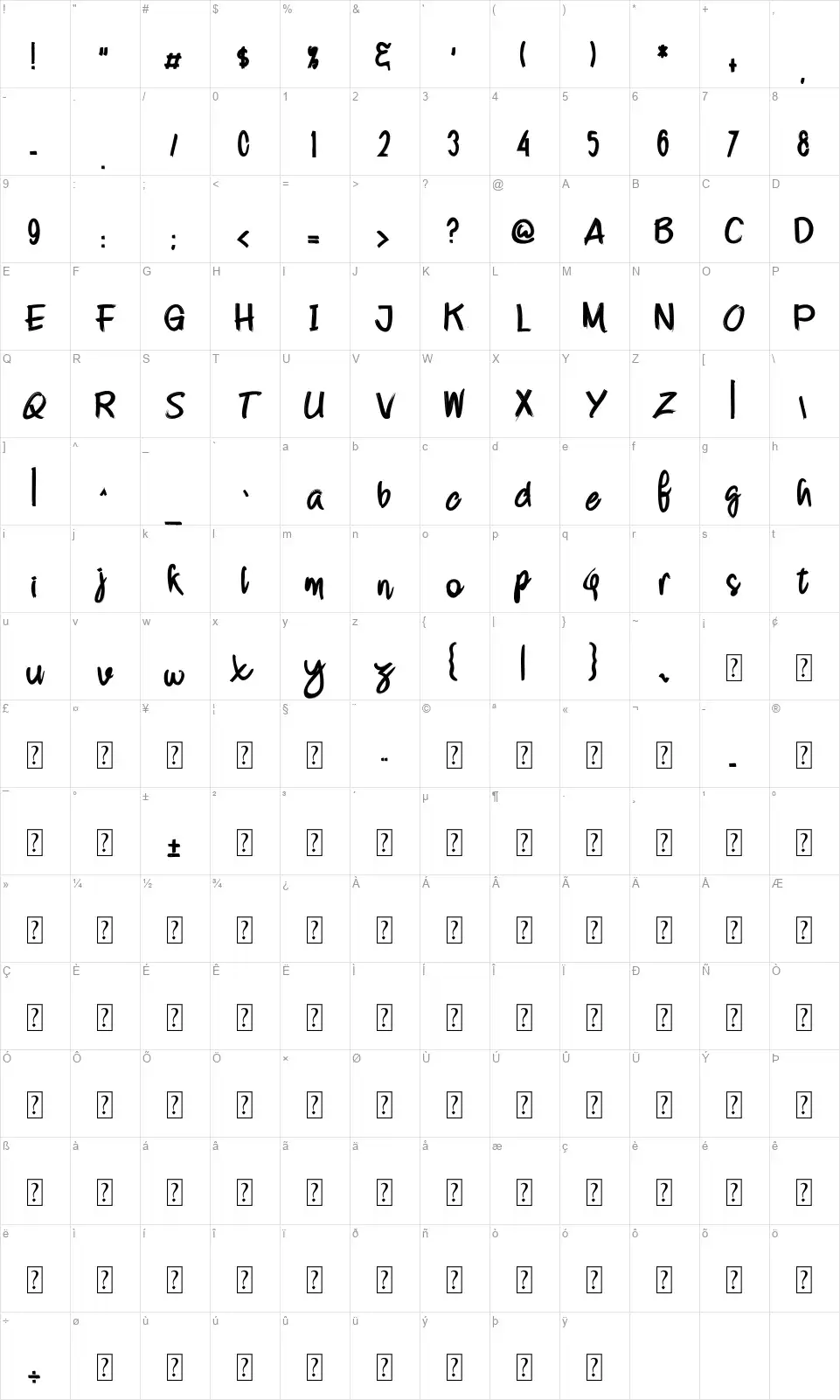Strongboldfont character map