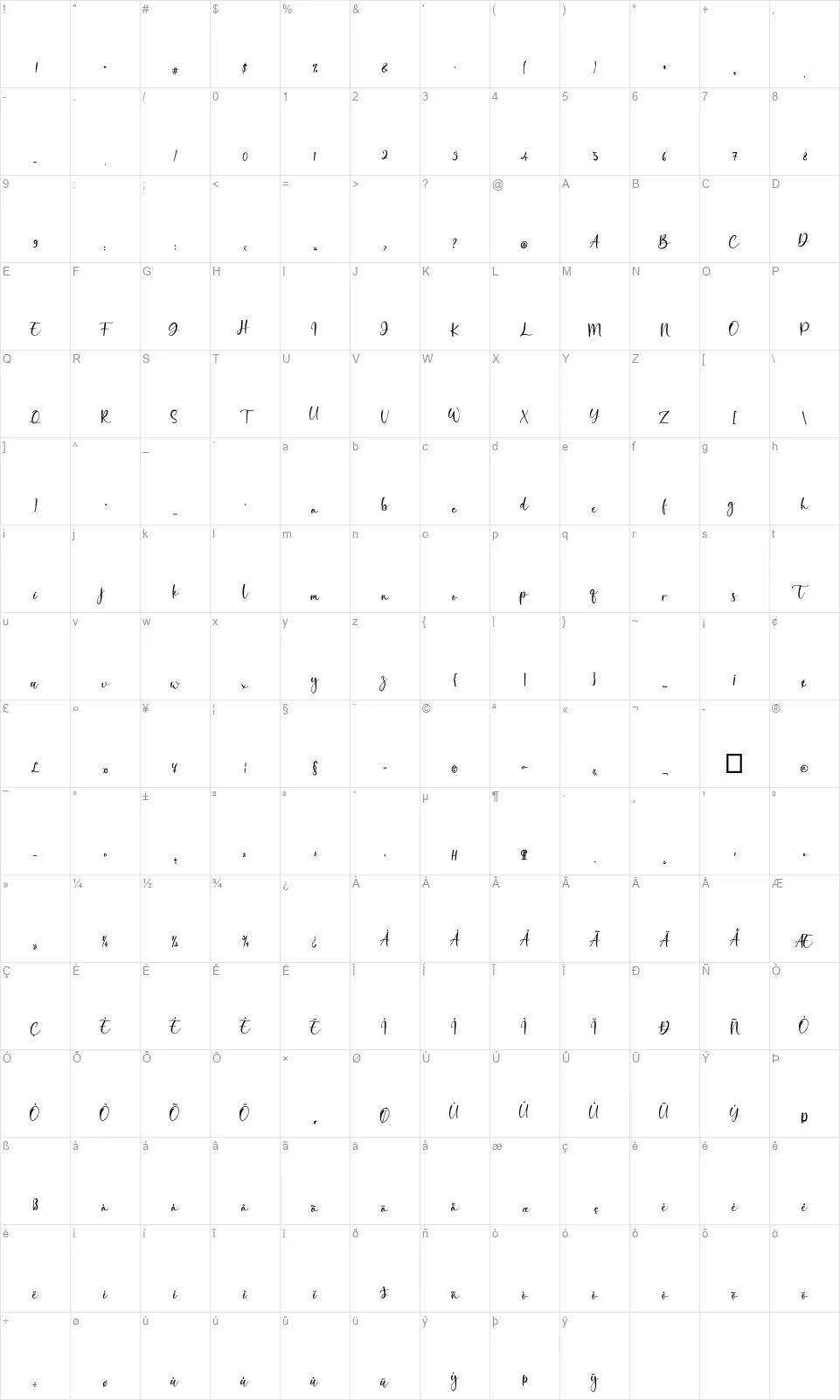 Sunny Rommansafont character map