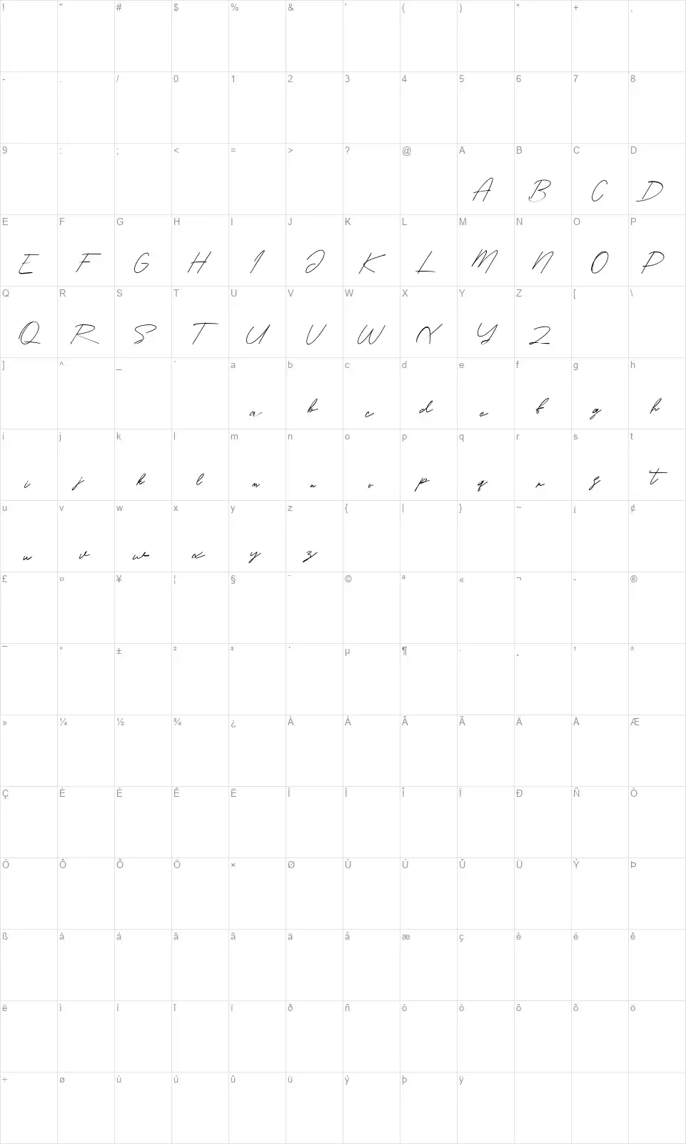 Surfers Southfont character map