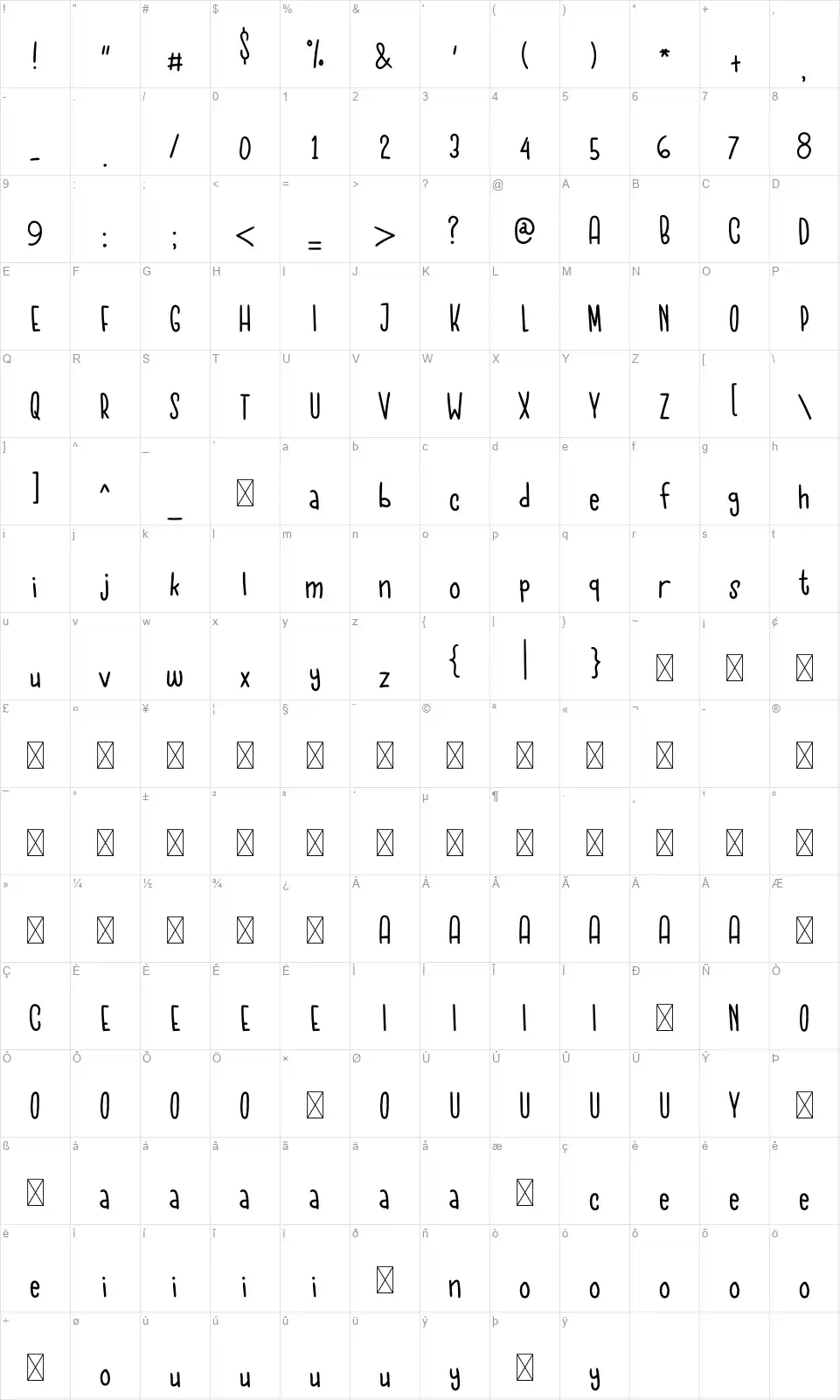 Sweet Ballfont character map