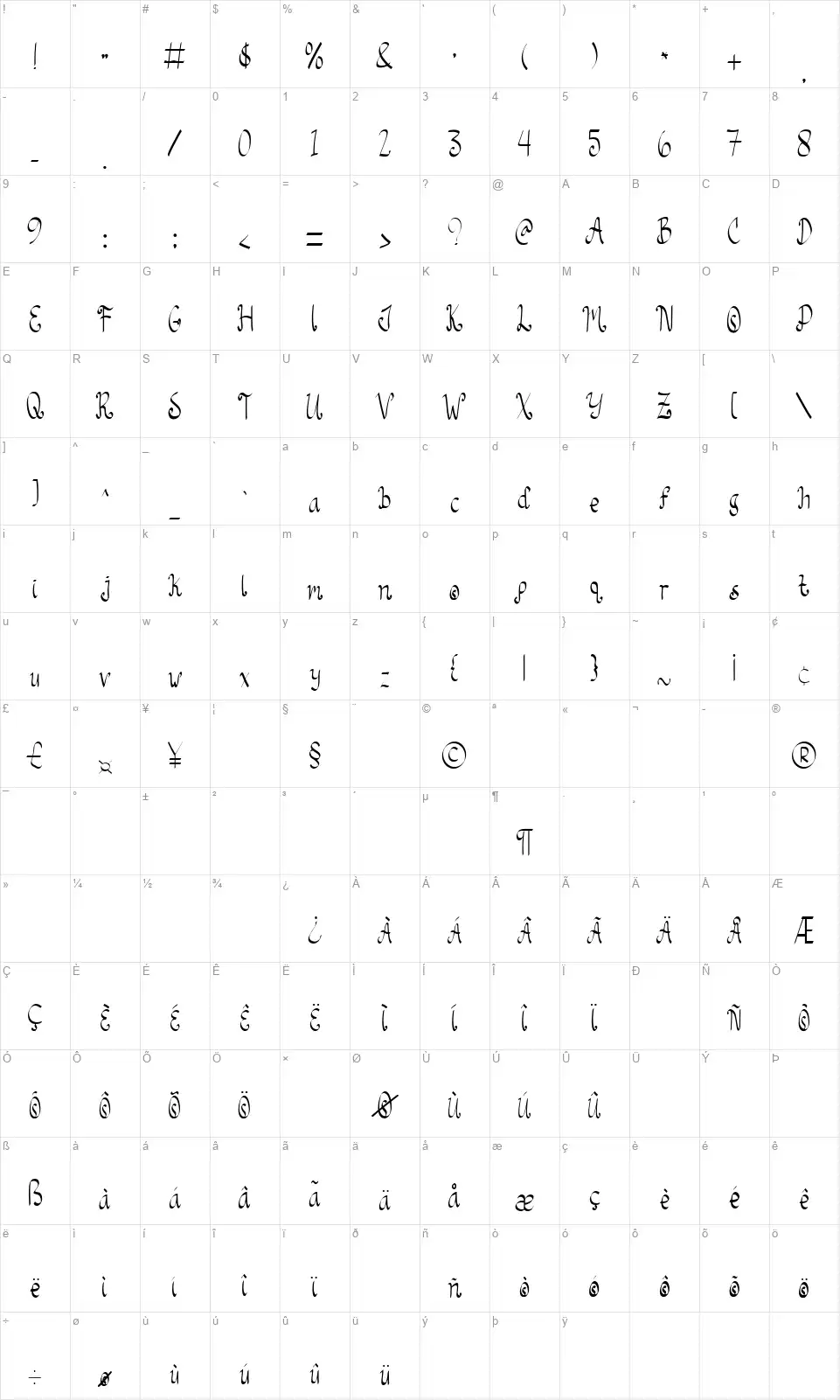 Sweet Coffeefont character map
