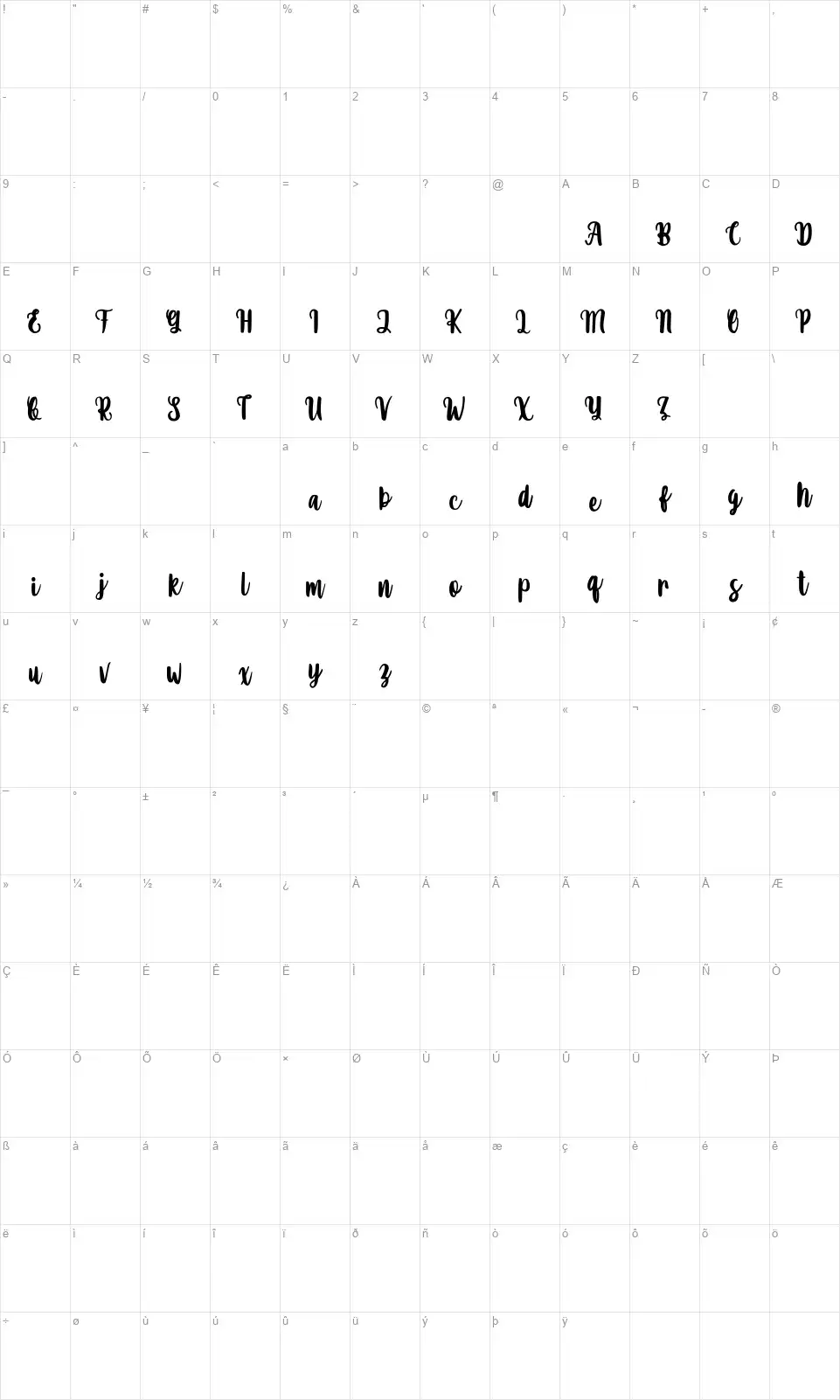 Sweet Rathuliafont character map