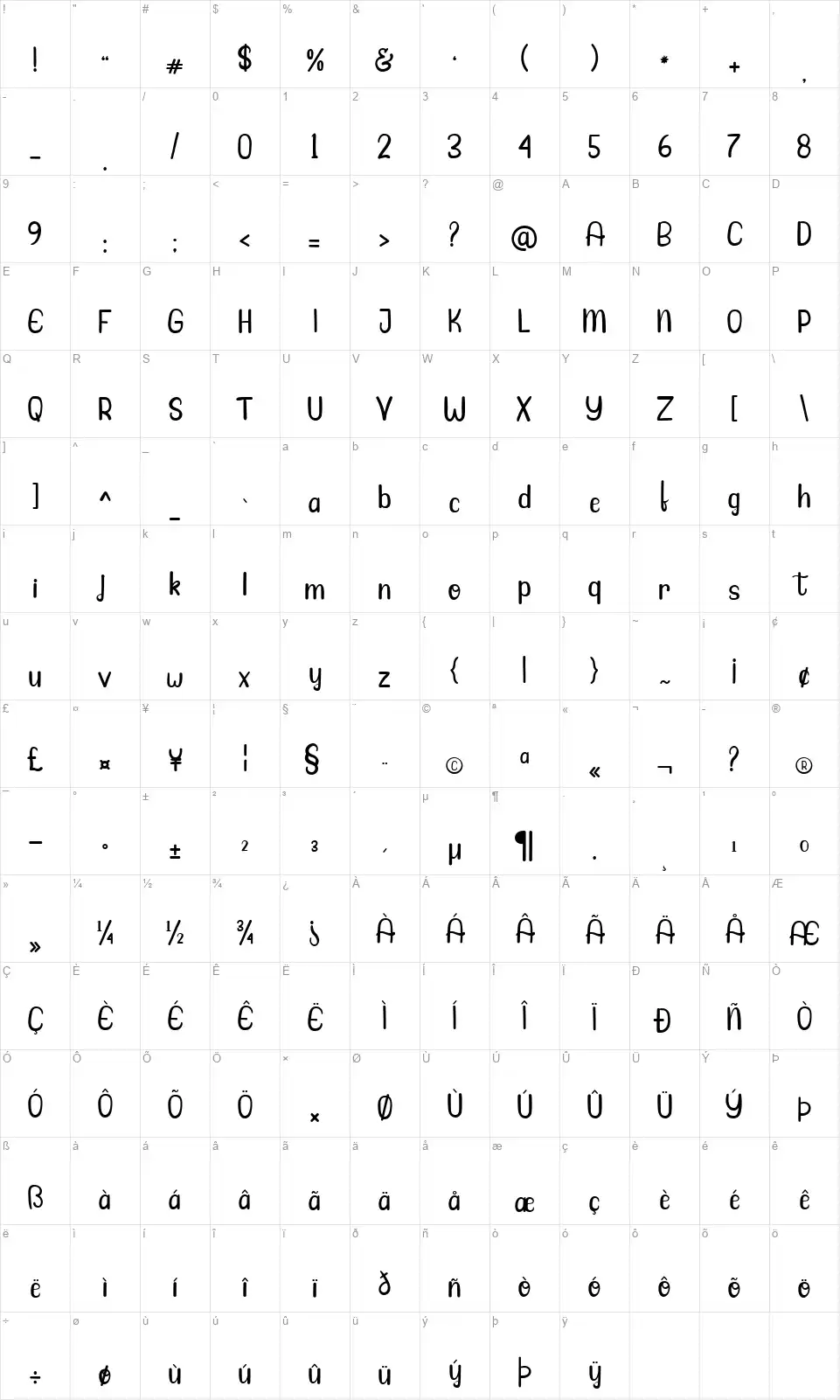 Sweetafont character map