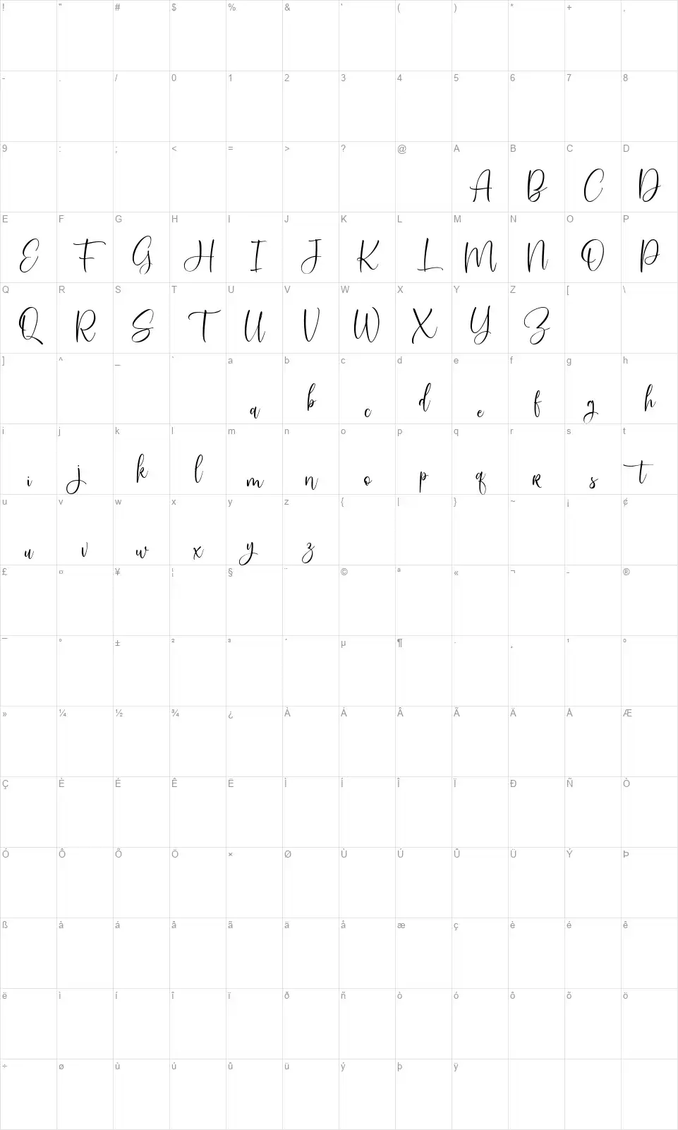SweetServefont character map