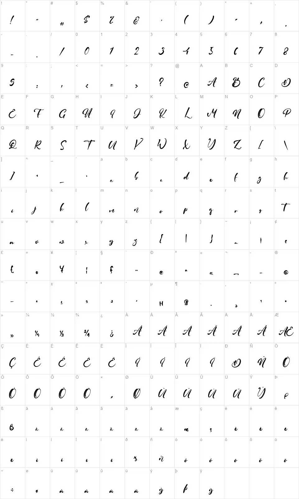 Sweety Berryfont character map