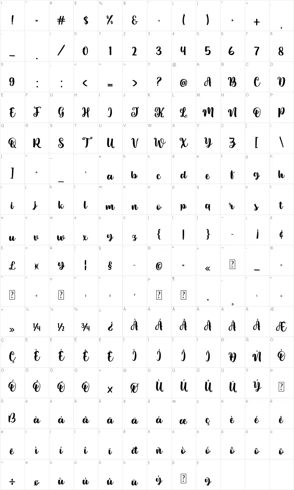 Sweety Rennafont character map