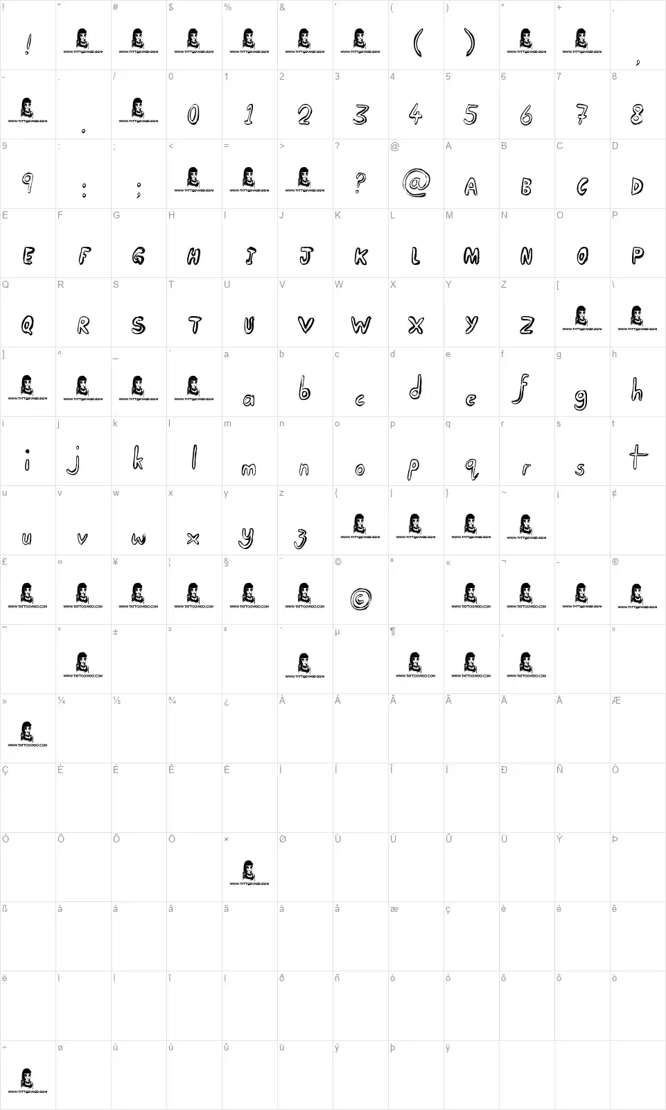 Taking Noticefont character map
