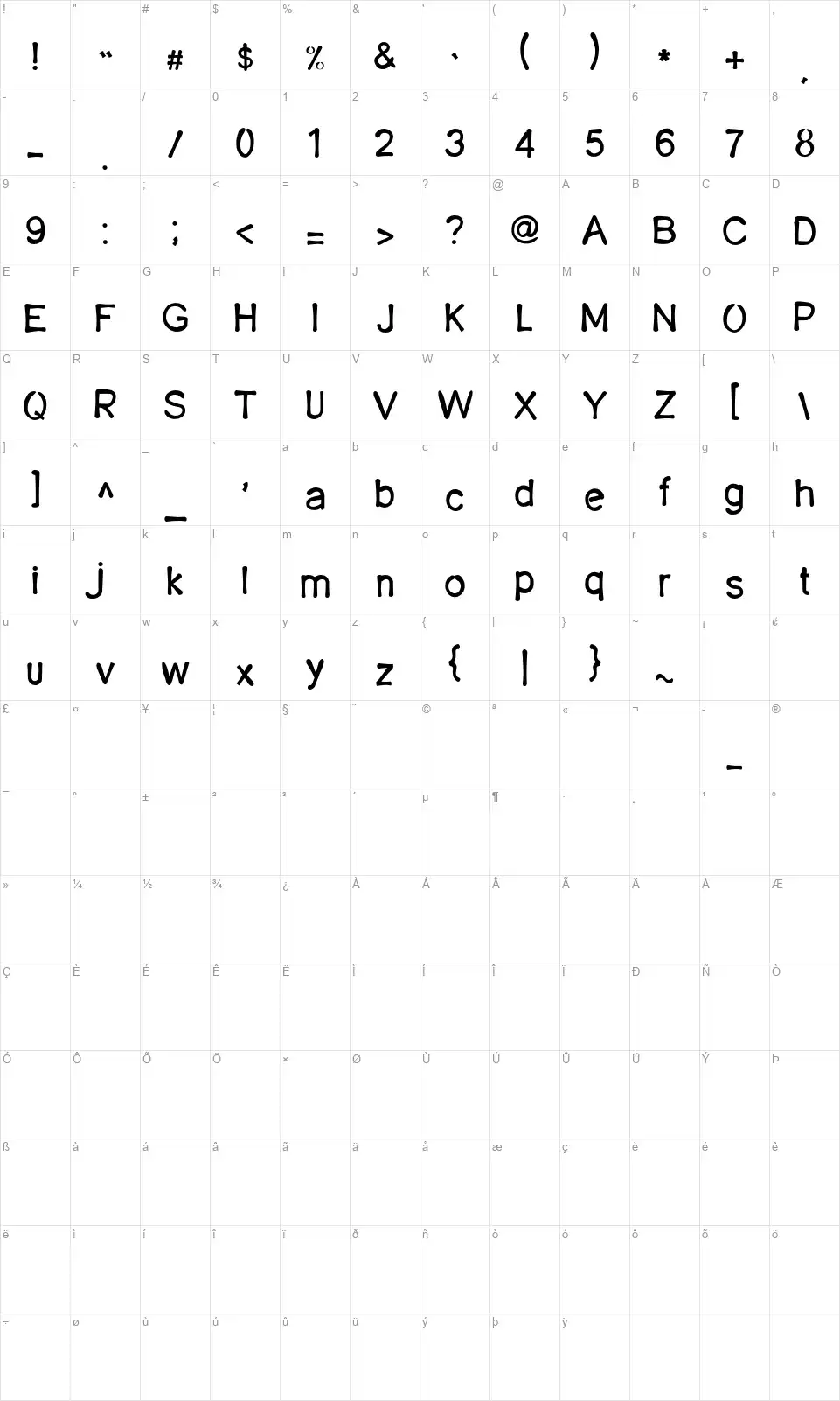 Tanjung Priukfont character map