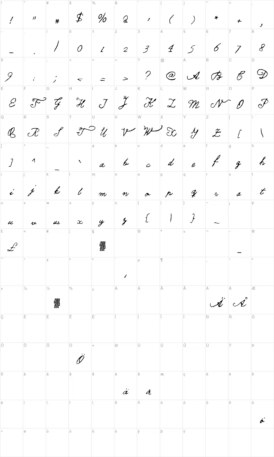 Tell us, Pangaiafont character map