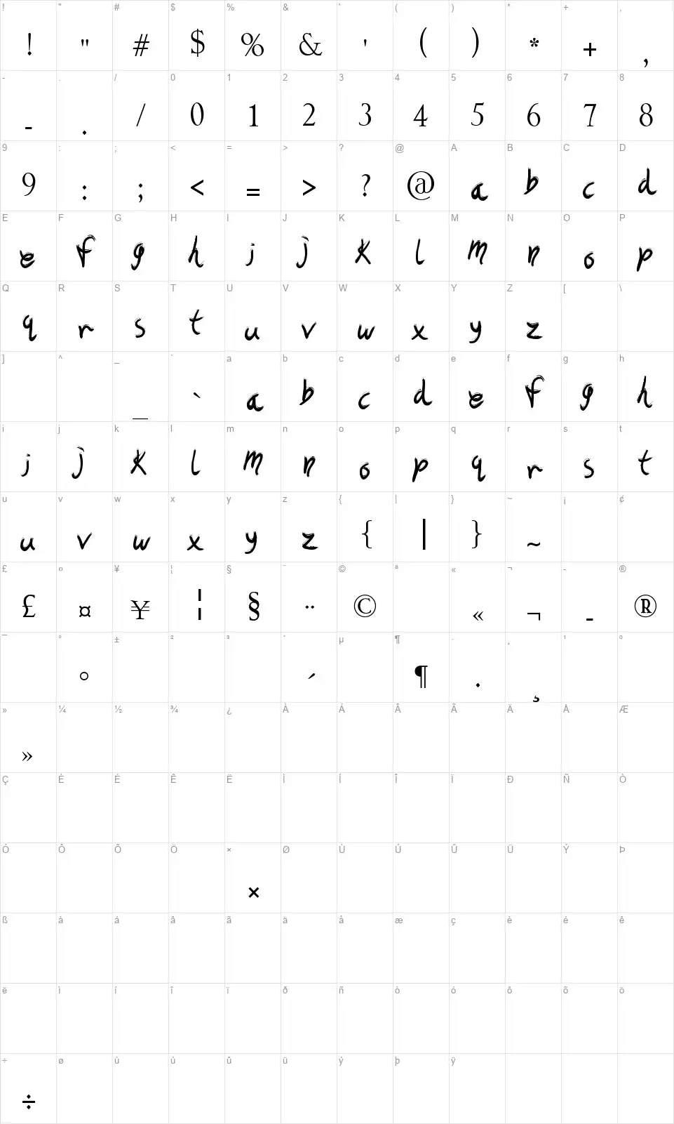 The Art Showfont character map