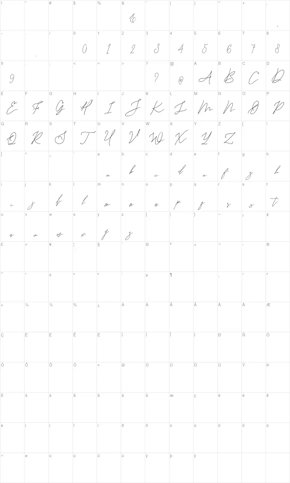 The Attentionfont character map