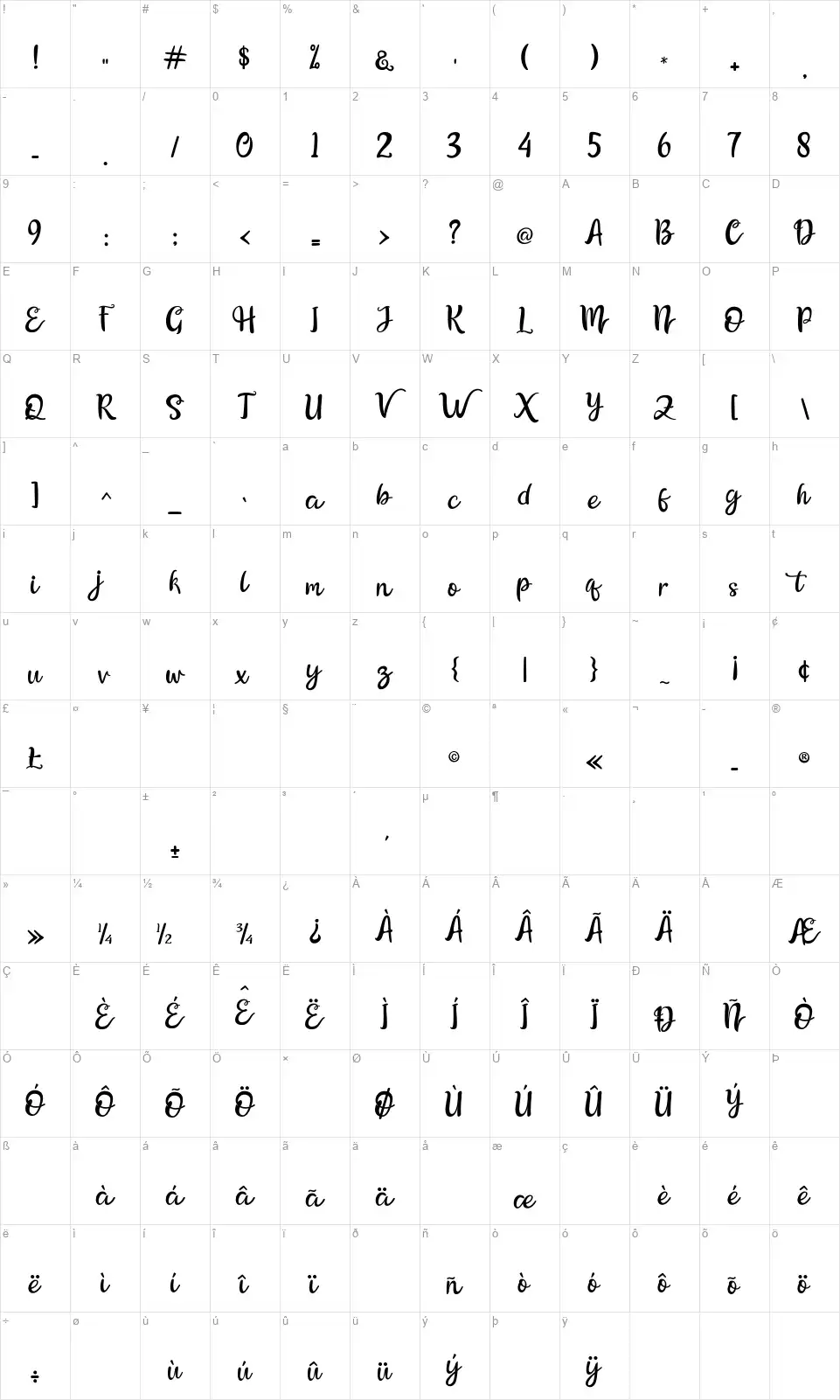 The Billowfont character map