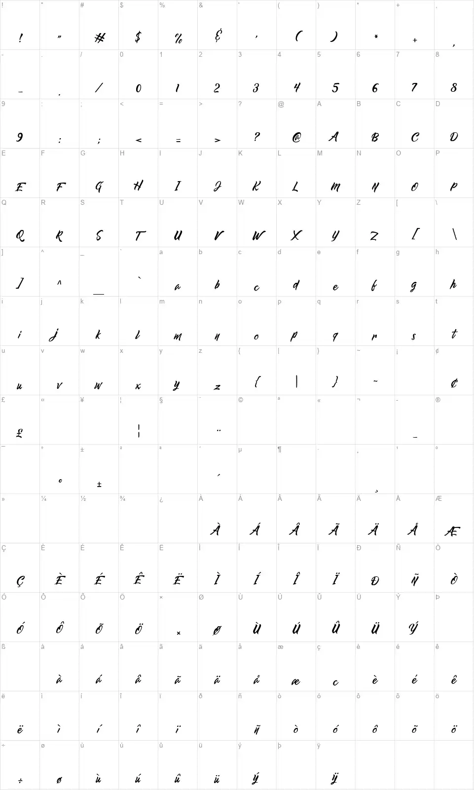 The Bugattenfont character map