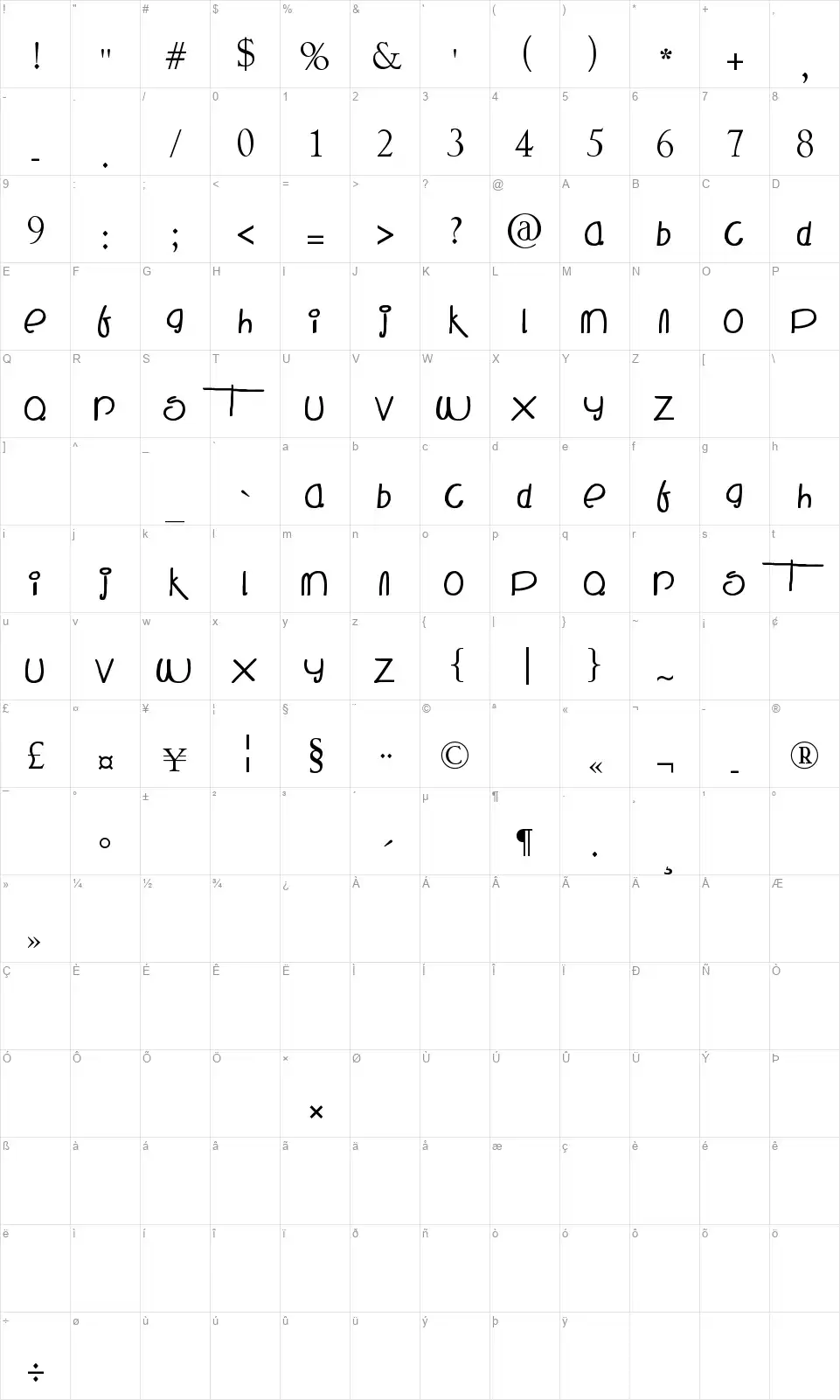 The Mocking Birdfont character map