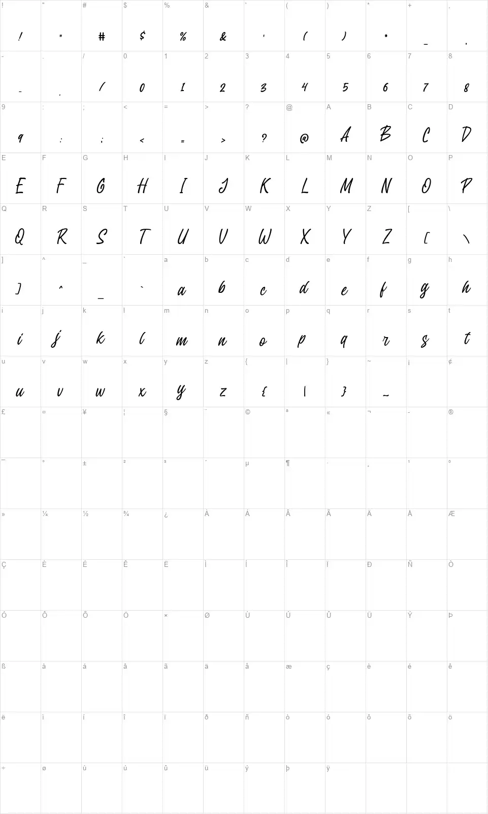 The Mordeusfont character map