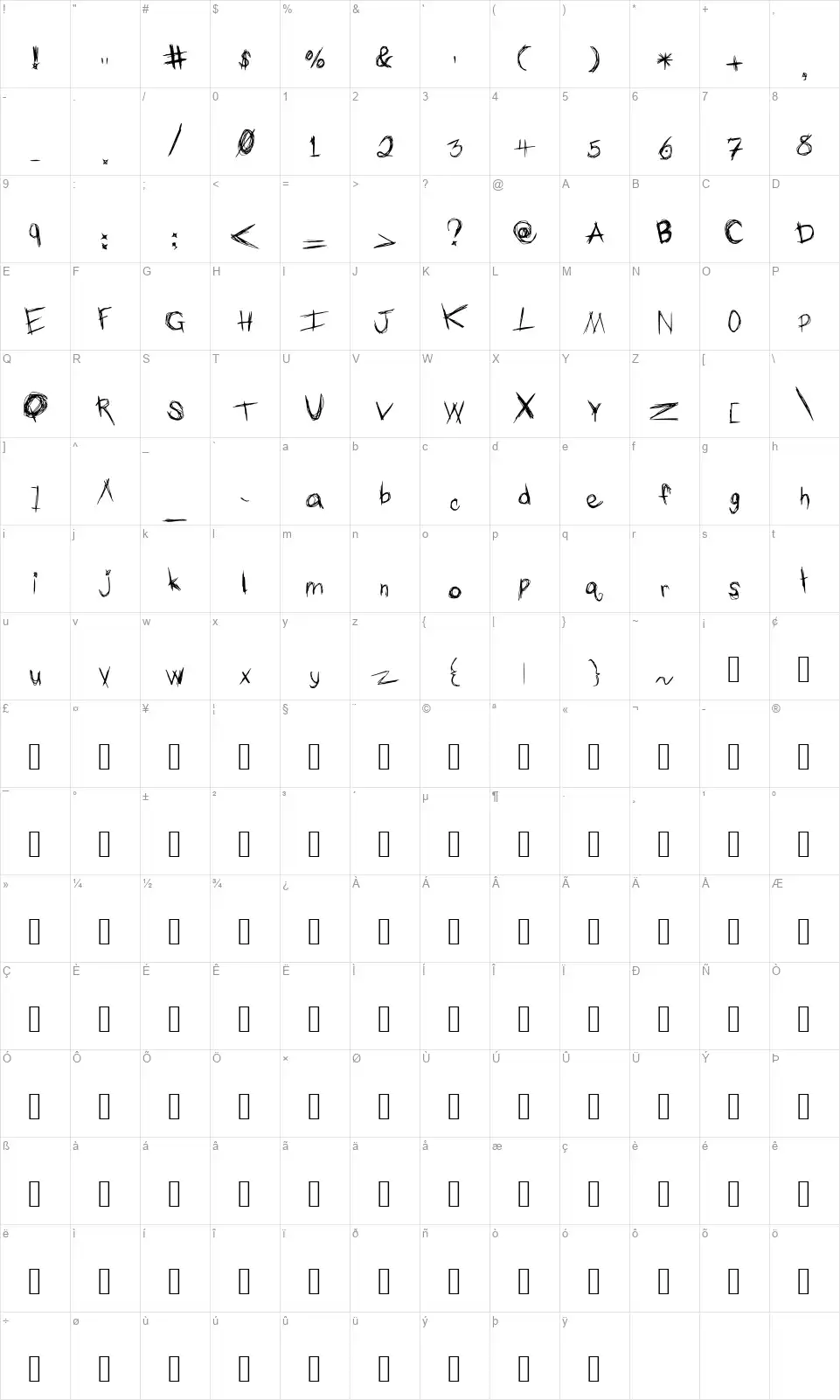 The typing of a maniacfont character map