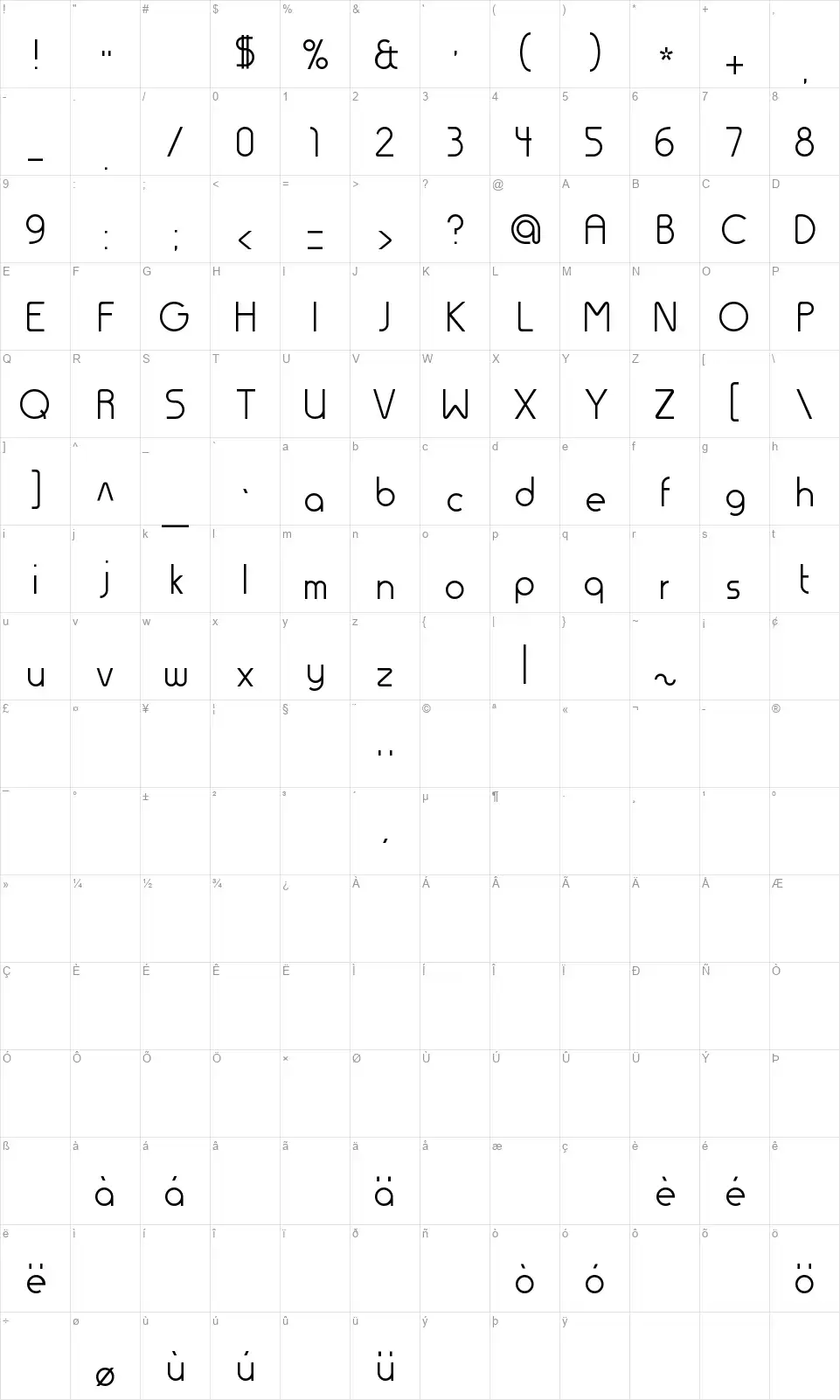 Thesisfont character map