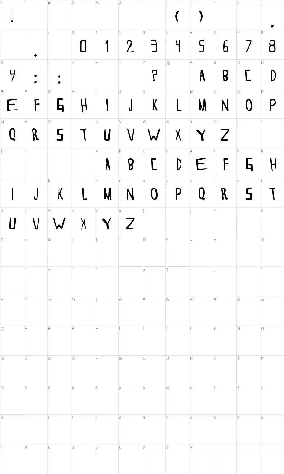 Thesordenfont character map