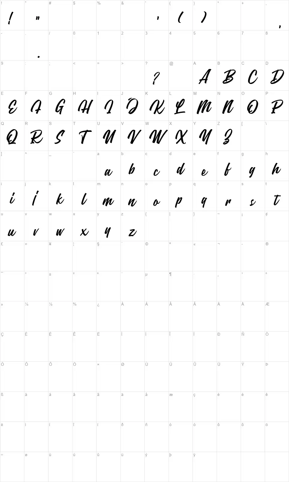 Throttlesfont character map