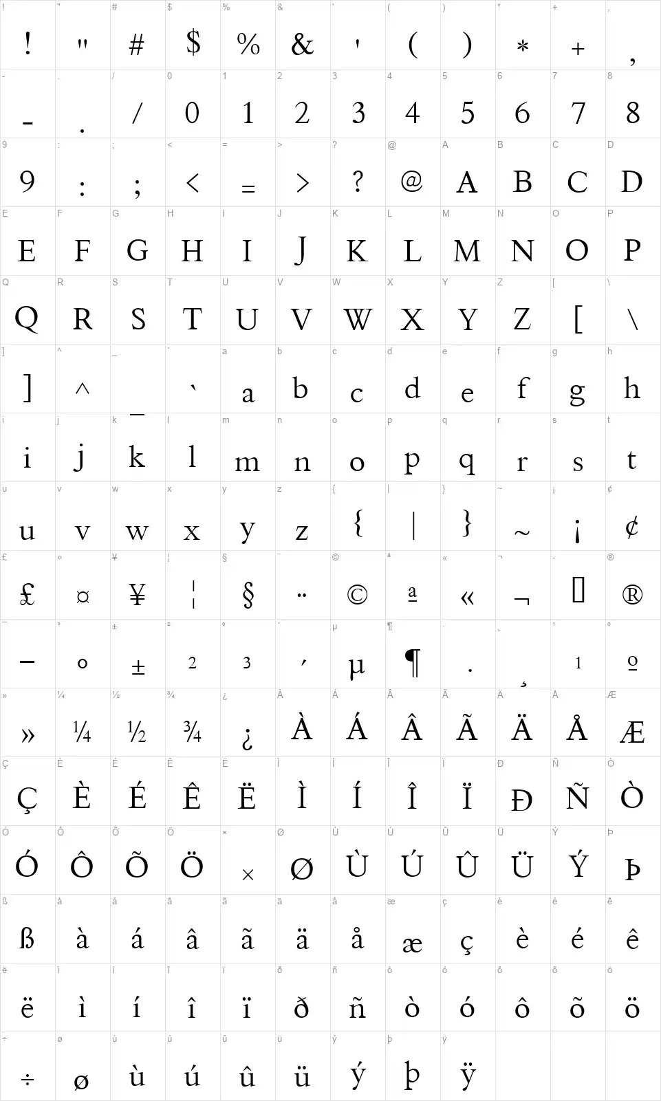 Thryromanesfont character map