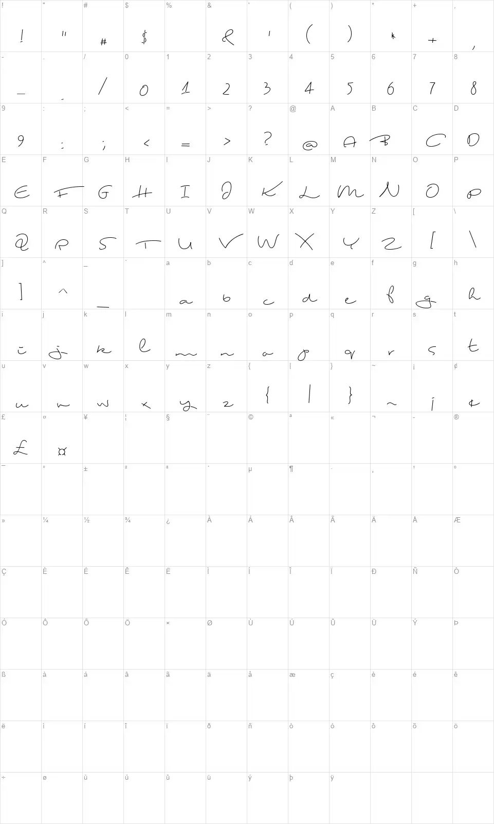 Ting Tongfont character map