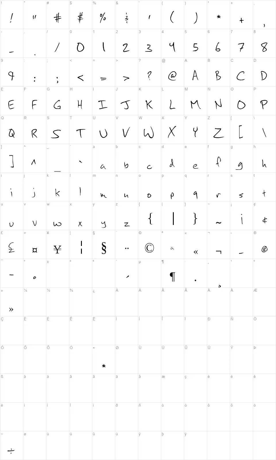 Tyguyfont character map
