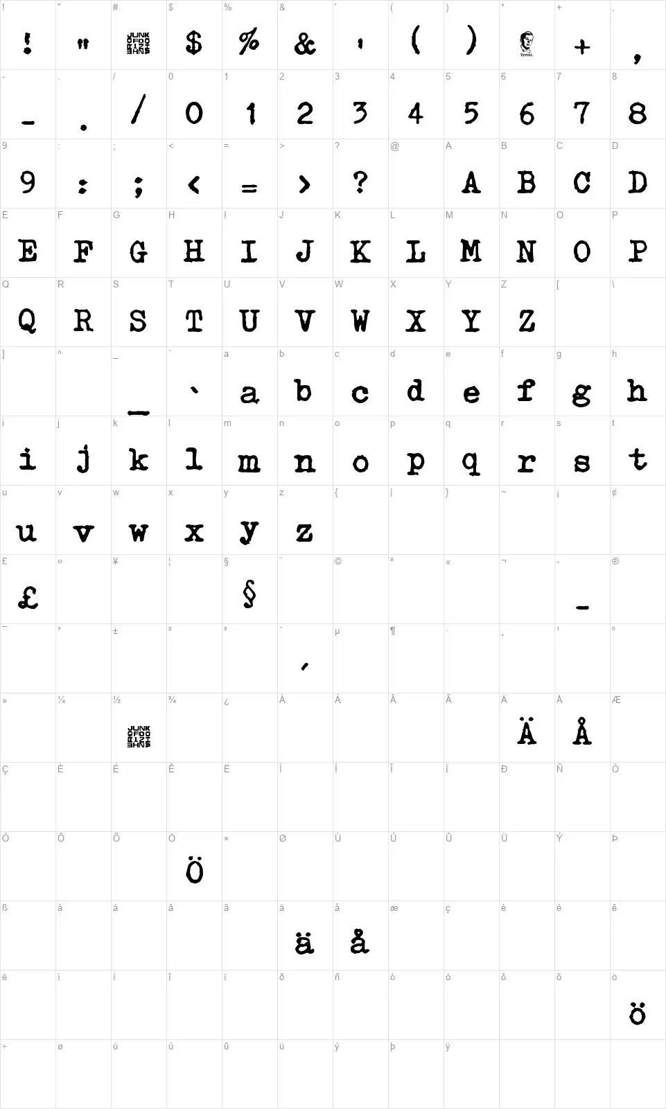 Typetysfont character map