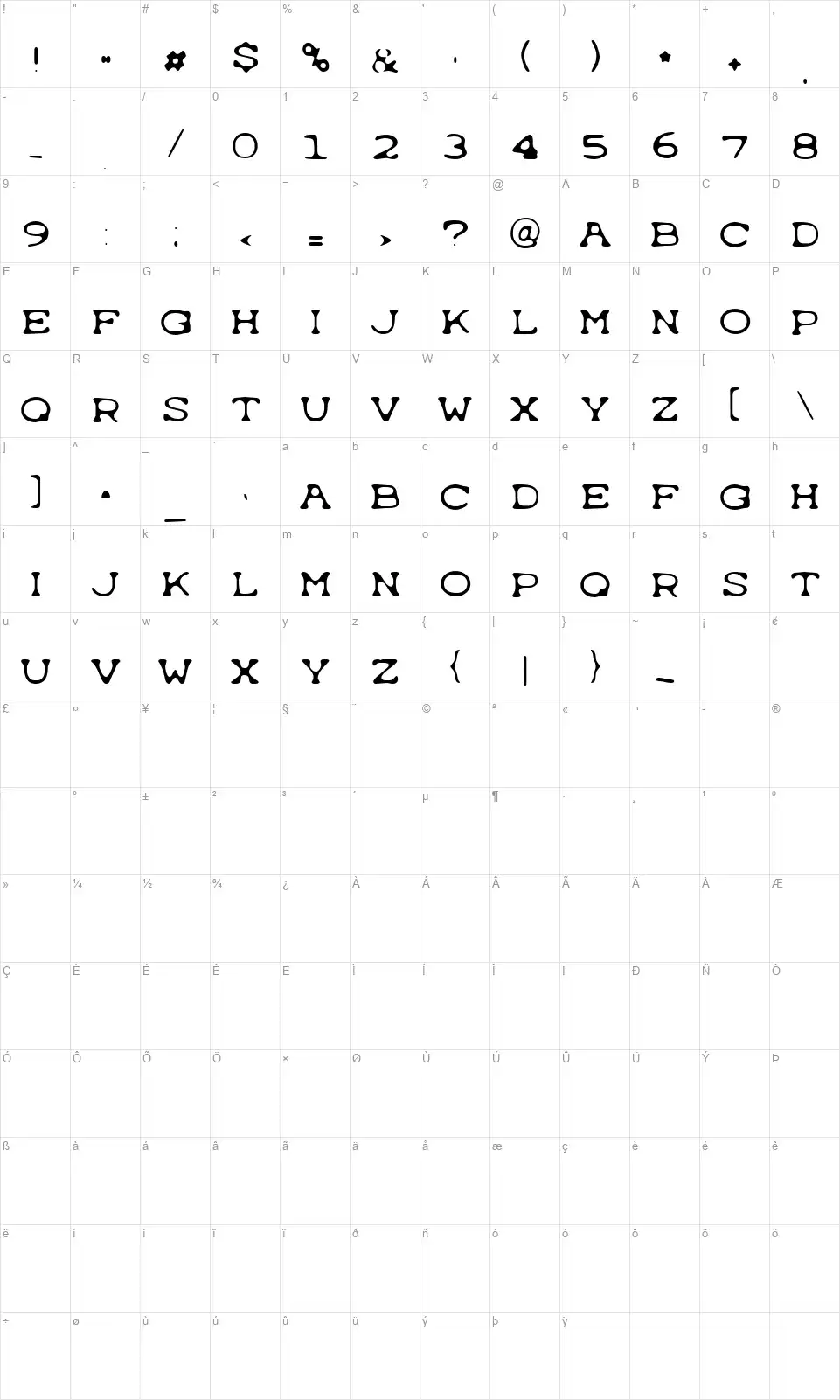 Typewrongfont character map