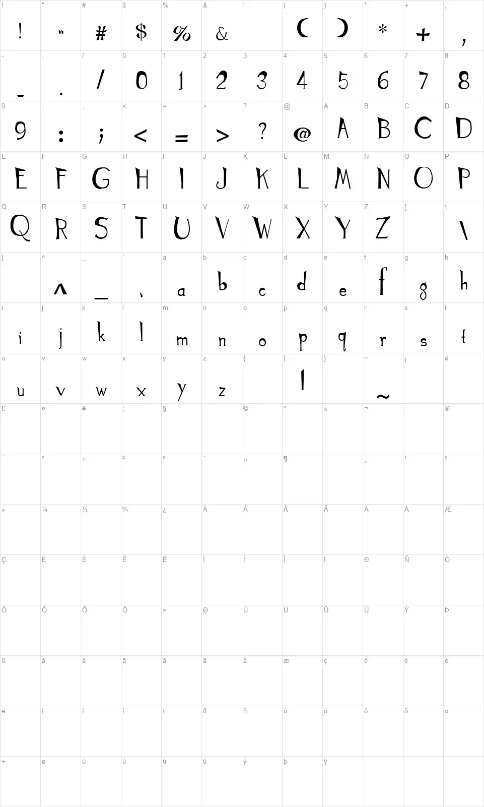 Tyrant Kingsfont character map
