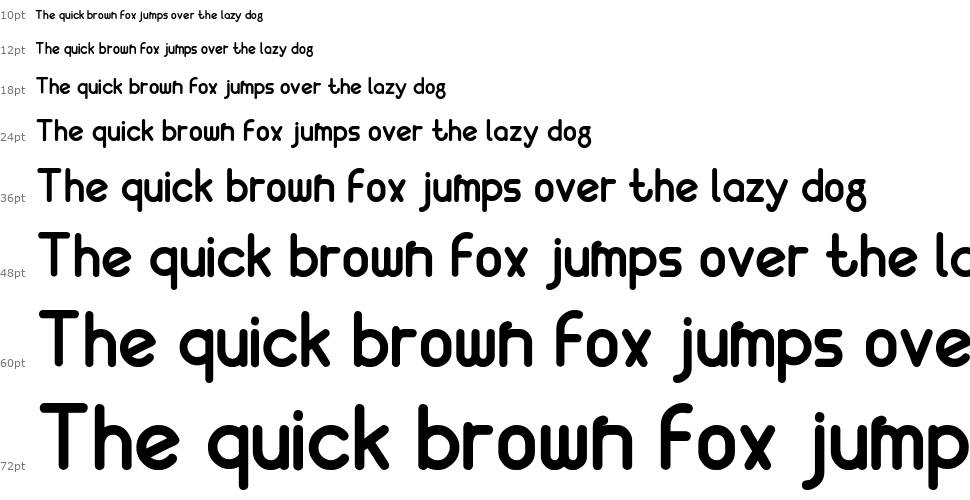 Understanding font Waterfall