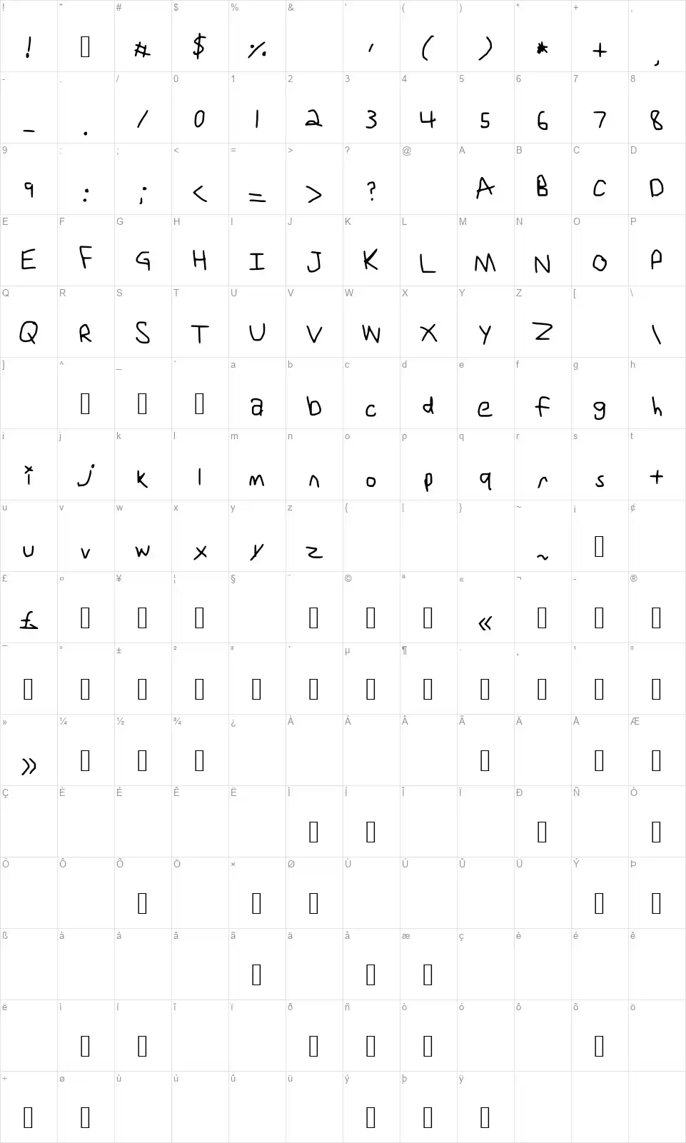 Unifont character map