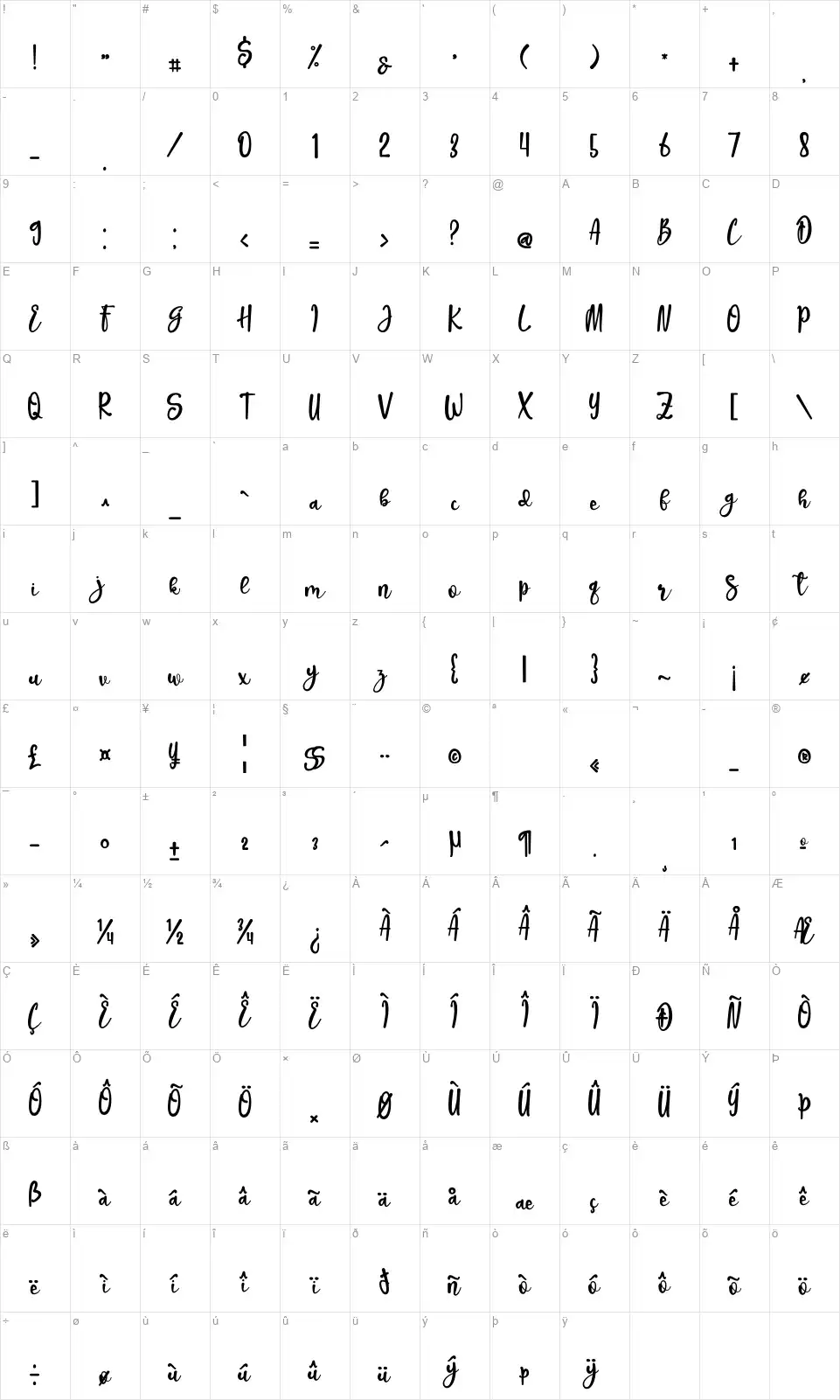 Unpossedfont character map