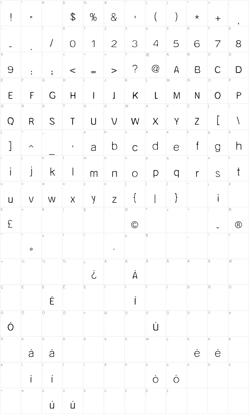 Unrulyfont character map