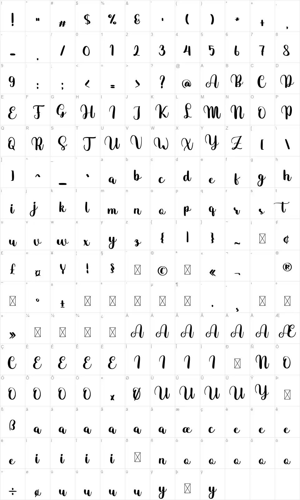 Unsualyfont character map