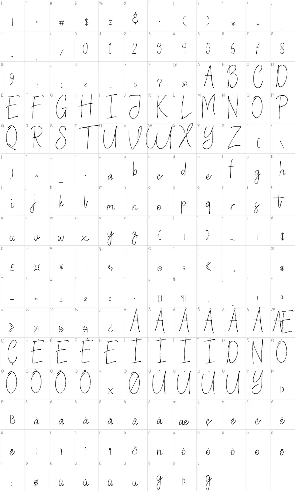 Vertical Brushyfont character map