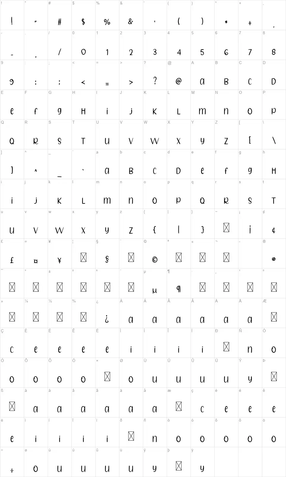 Vintage Memoryfont character map