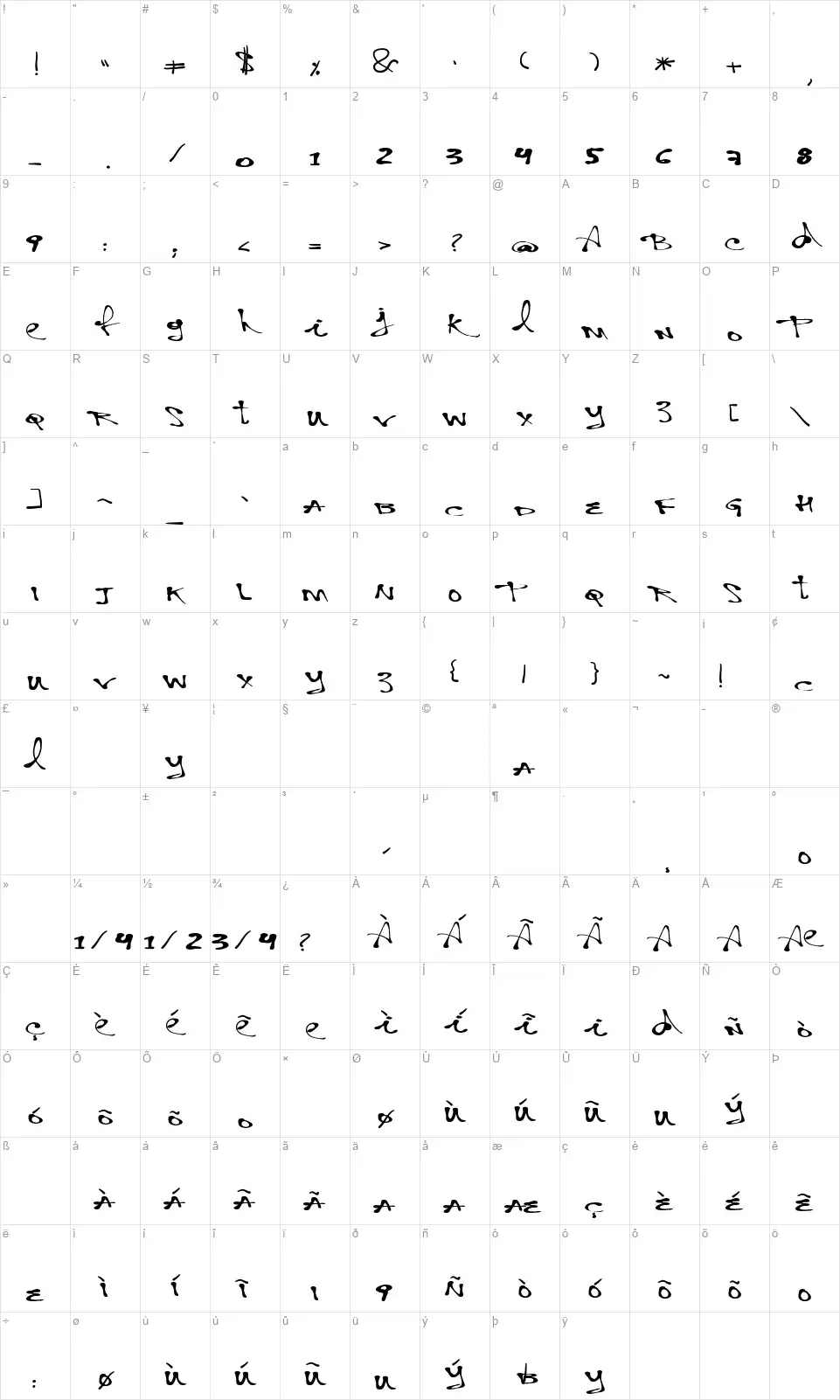 Vtks Personalfont character map