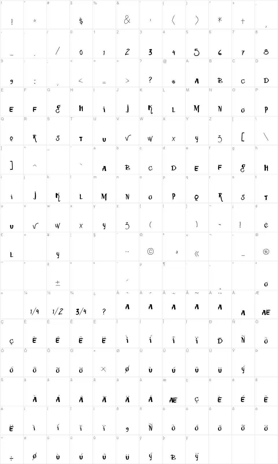 Vtks Squizitafont character map