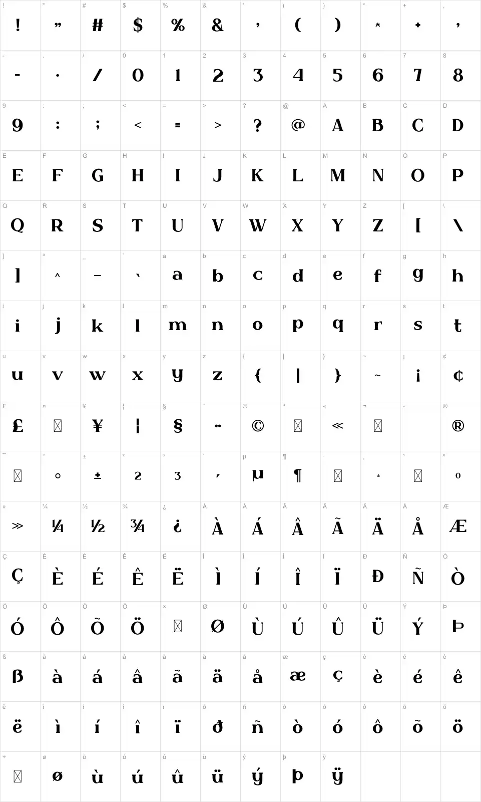 Wanaraseta Map Wanarasetafont character map