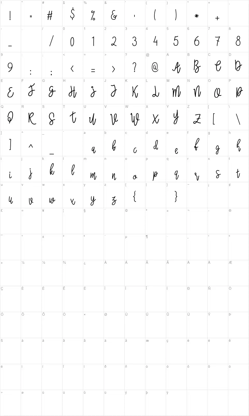 Wanda Scriptfont character map