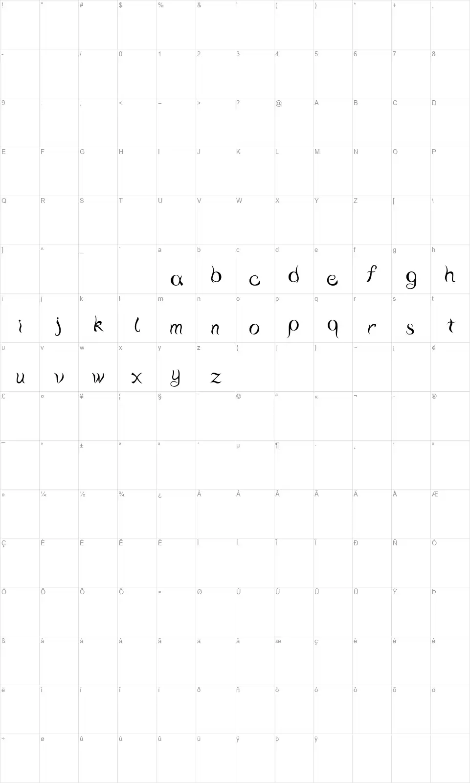 Water scriptfont character map