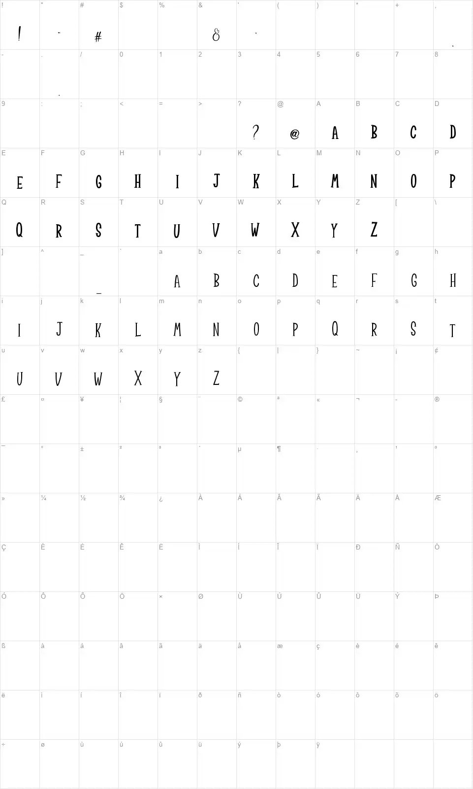 Wellington Sansfont character map