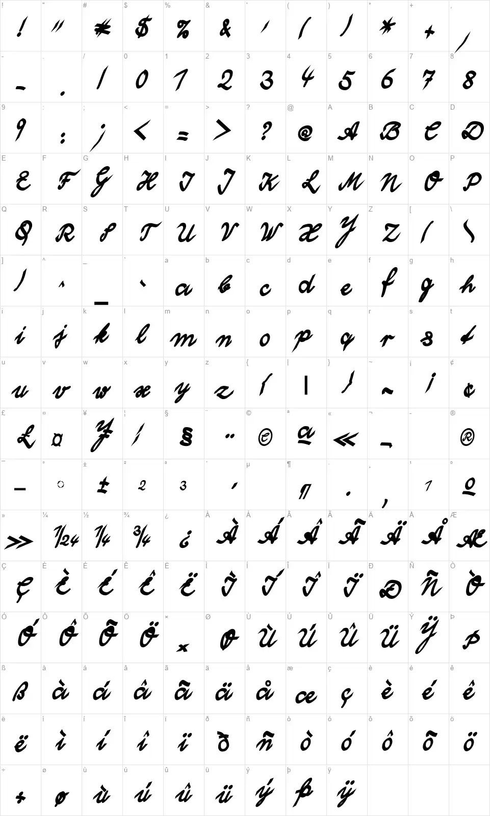 Wolgast Twofont character map